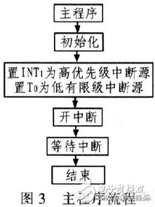 AT89C51单片机在数字逻辑无环流可逆调速系统设计中的应用与数字内容制作服务支持