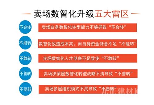 数字化转型 家居卖场生存与发展的关键路径