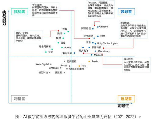 影谱科技领跑中国数字商业内容制作服务，荣登产业第一梯队