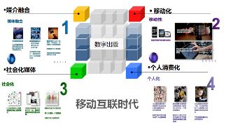 创意艺术学院课程预告 数字内容出版设计——数字内容制作服务