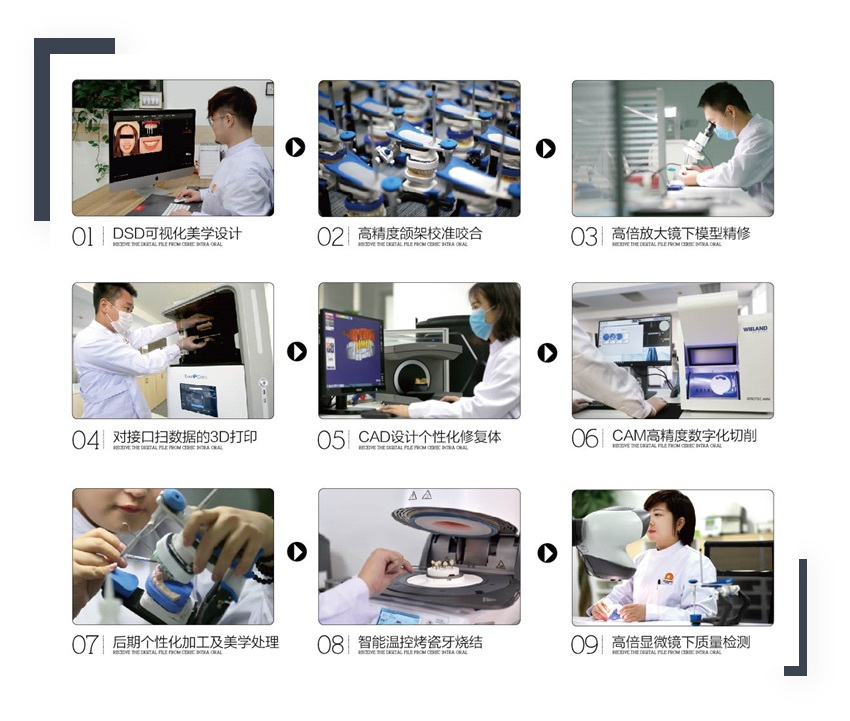 沈阳贝佳美数字化义齿制作中心 开启口腔数字内容制作新纪元