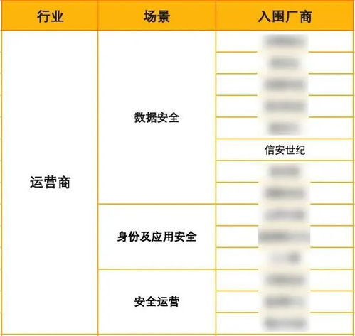 安全护航数字化转型，信安世纪多方案入围甲方安全建设精品采购指南